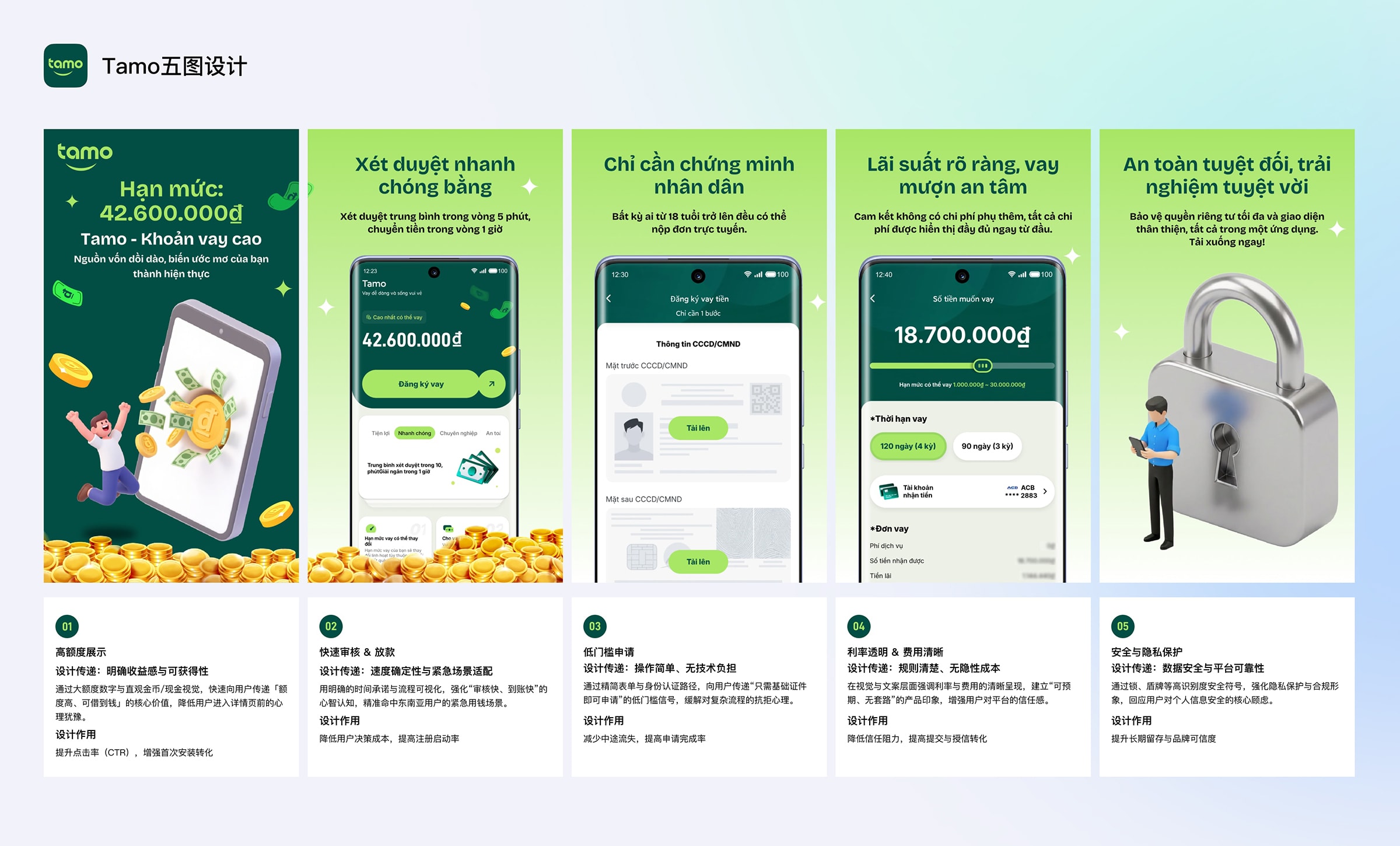 越南信贷APP产品&官网设计